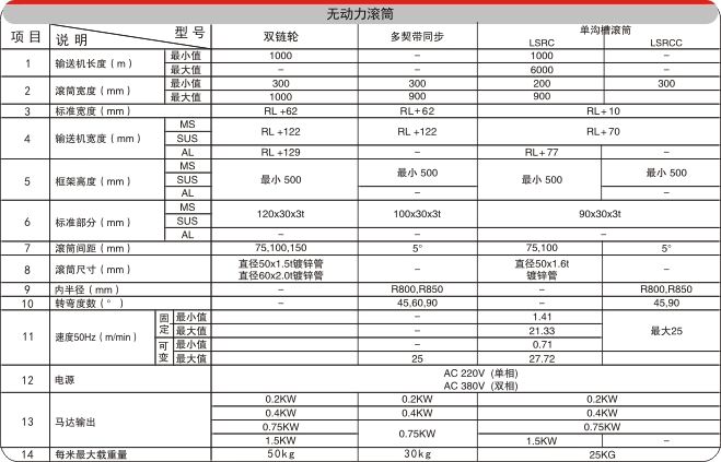重型滾筒輸送機電氣配置