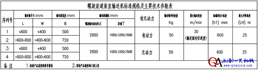 鍍鋅滾筒螺旋輸送機(jī)寬度選擇