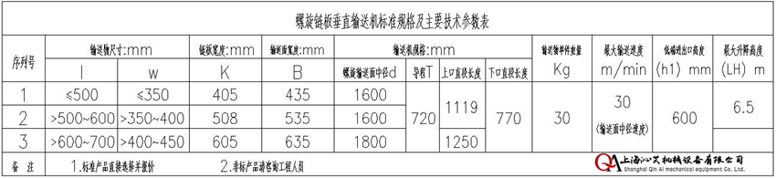 螺旋鏈板輸送設(shè)備規(guī)格選擇