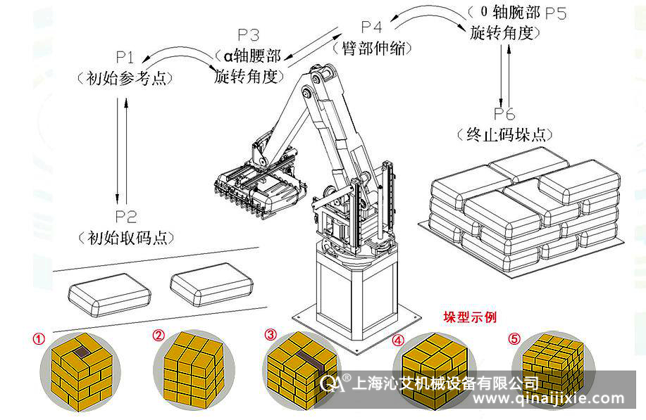 碼垛機器人流程示意圖